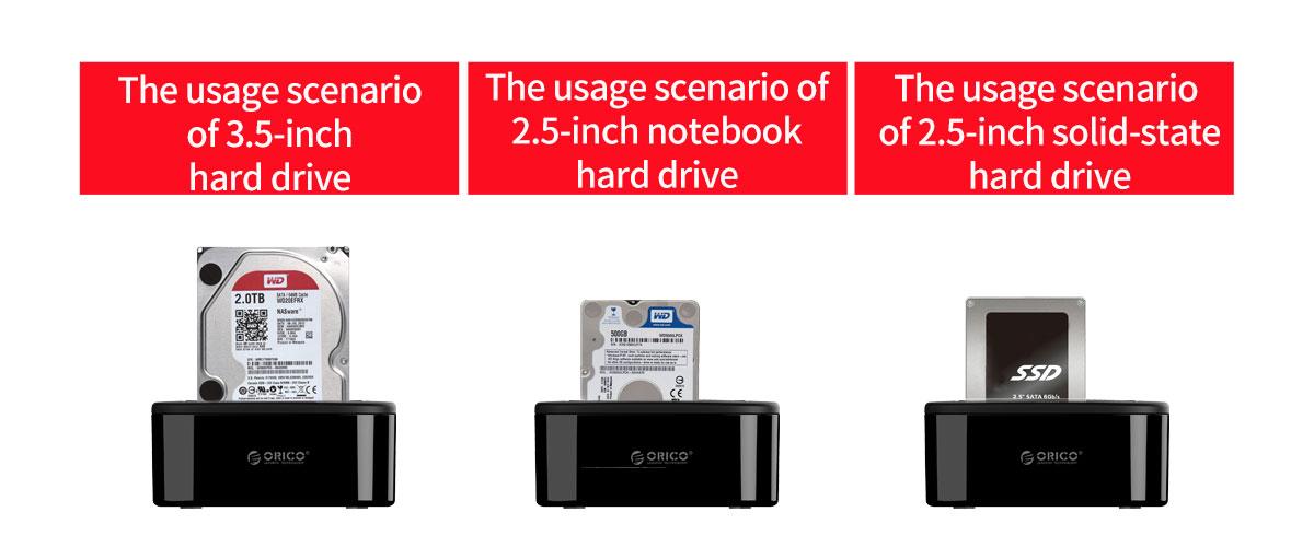 the usage scenario