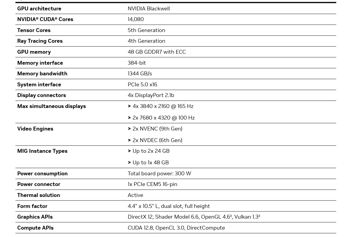 900-5G153-2550-000