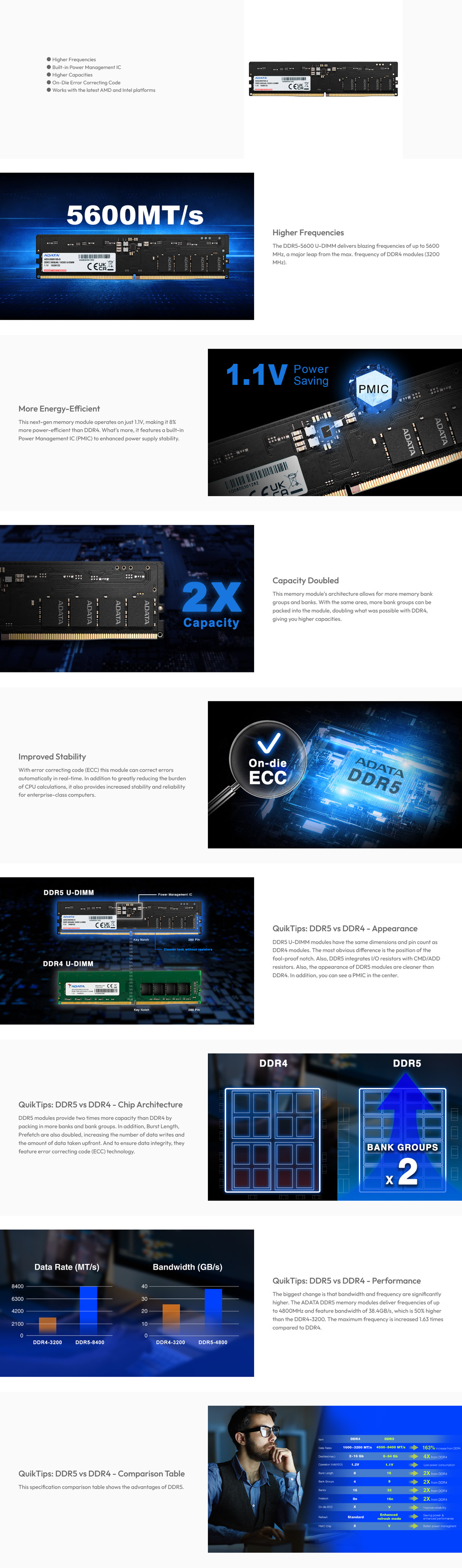 AD5U560064G-S