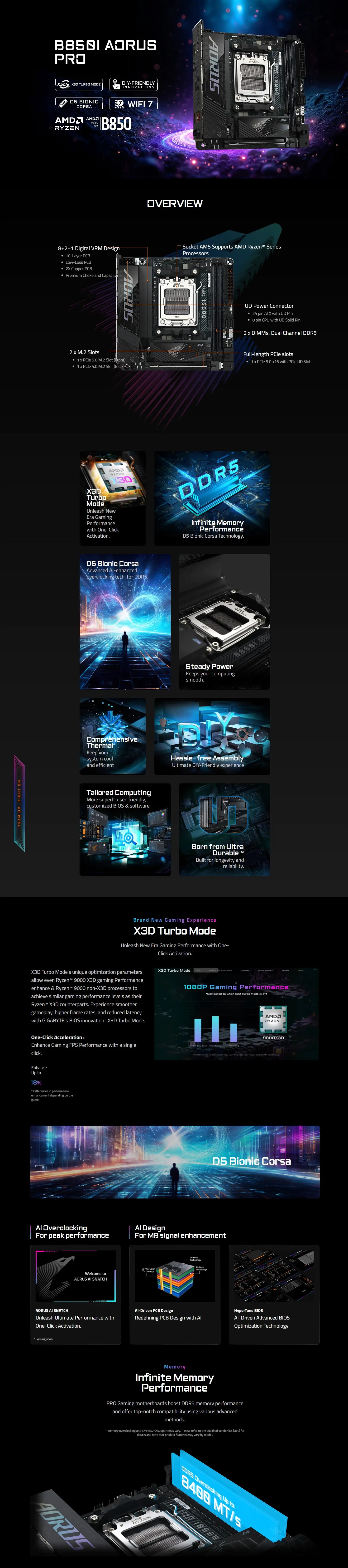 B850I AORUS PRO