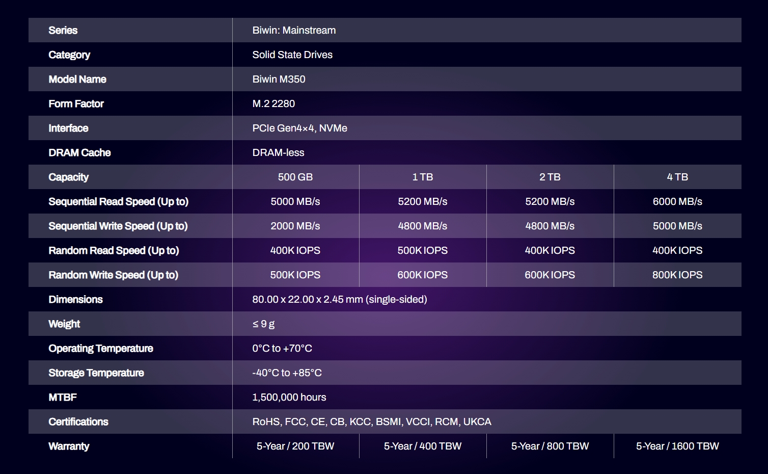BM350NN04TB-RGX
