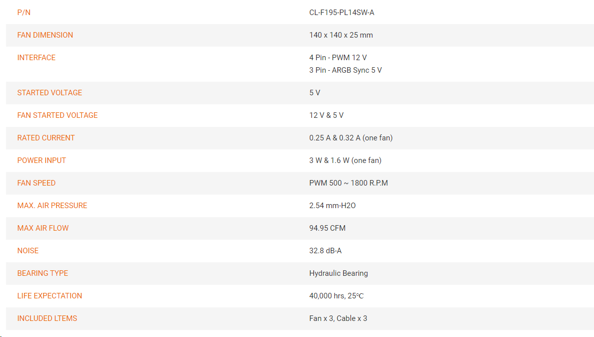 CL-F195-PL14SW-A