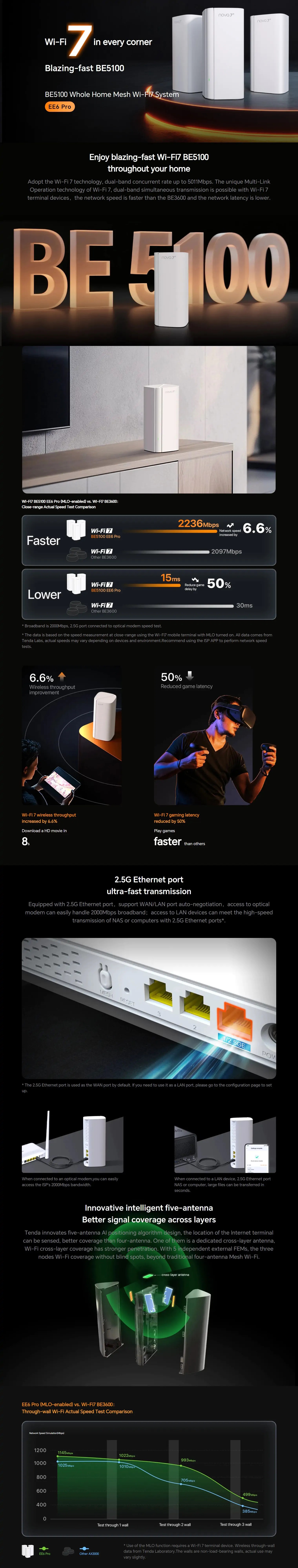 EE6 Pro(3-pack)