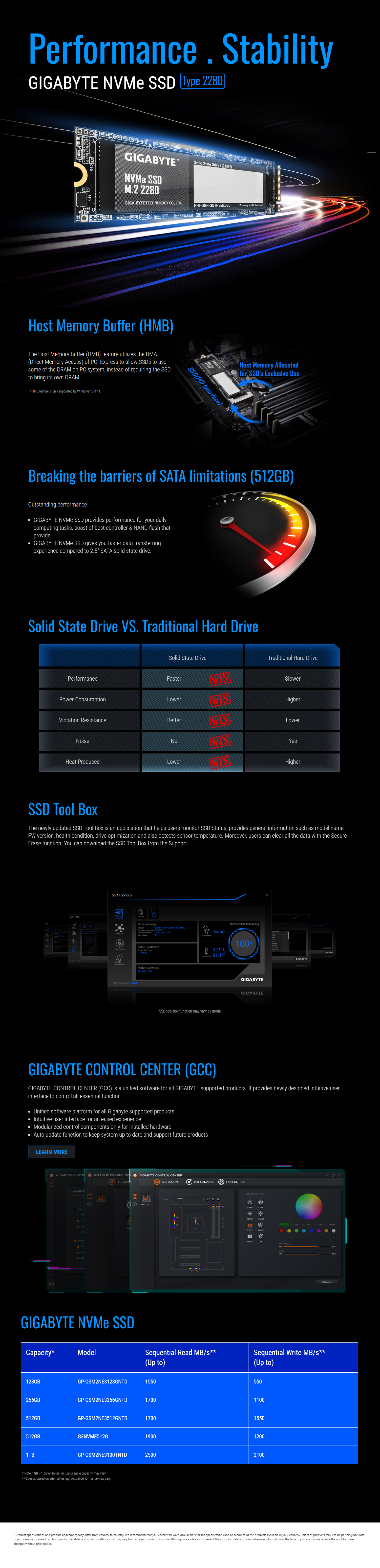 G3NVME512G