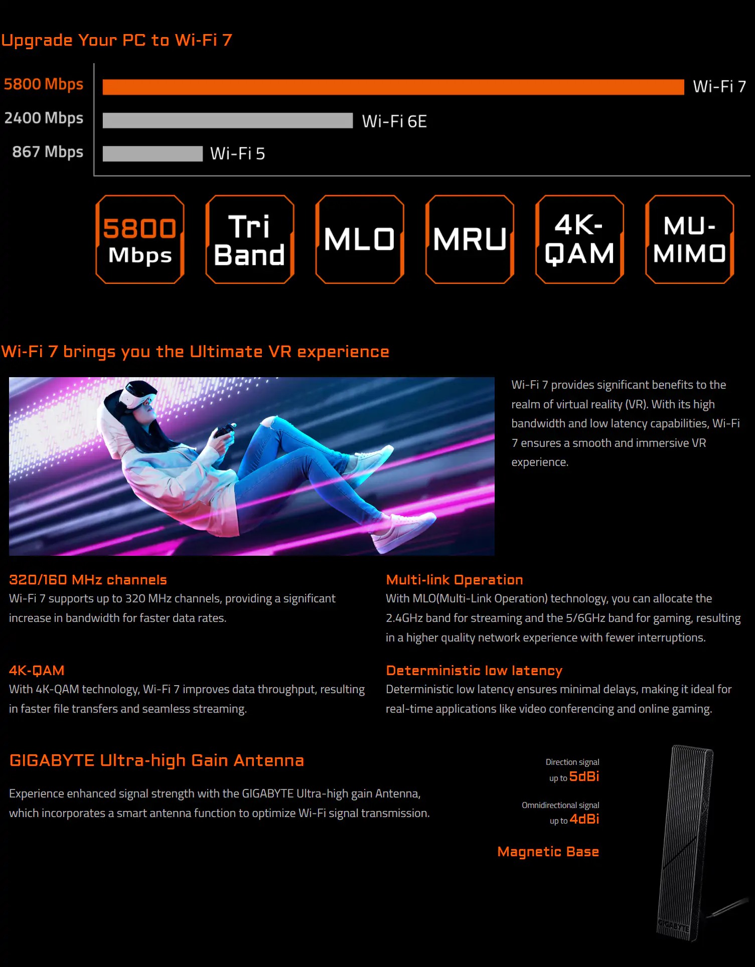 GC-WIFI7