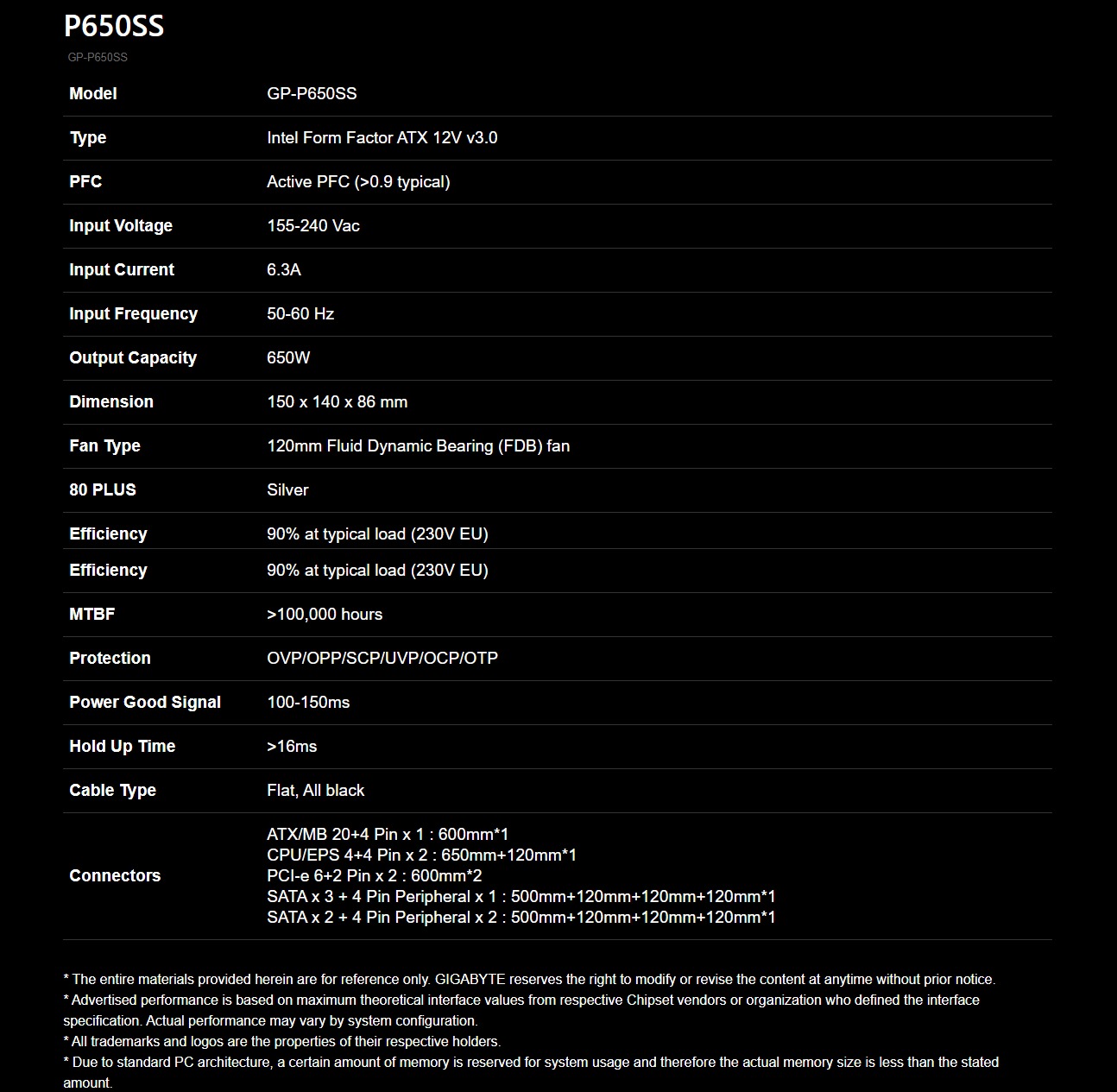 GP-P650SS