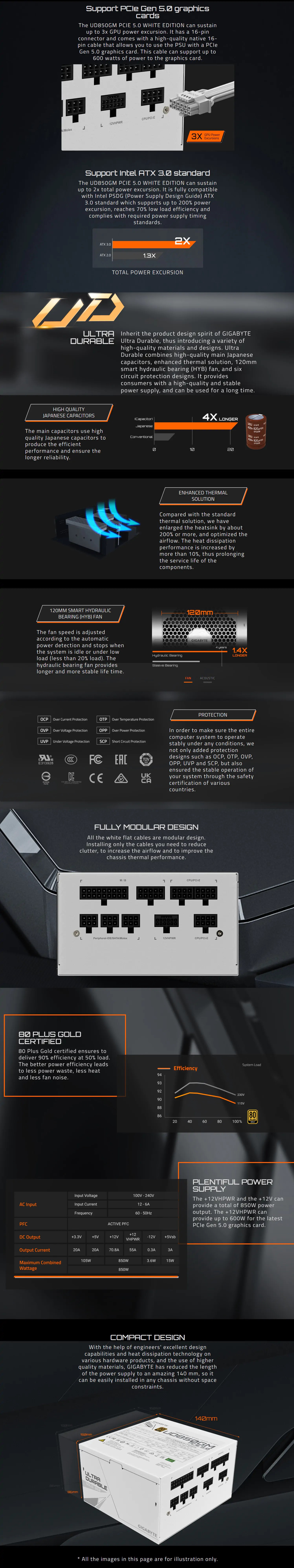 GP-UD850GM PG5W