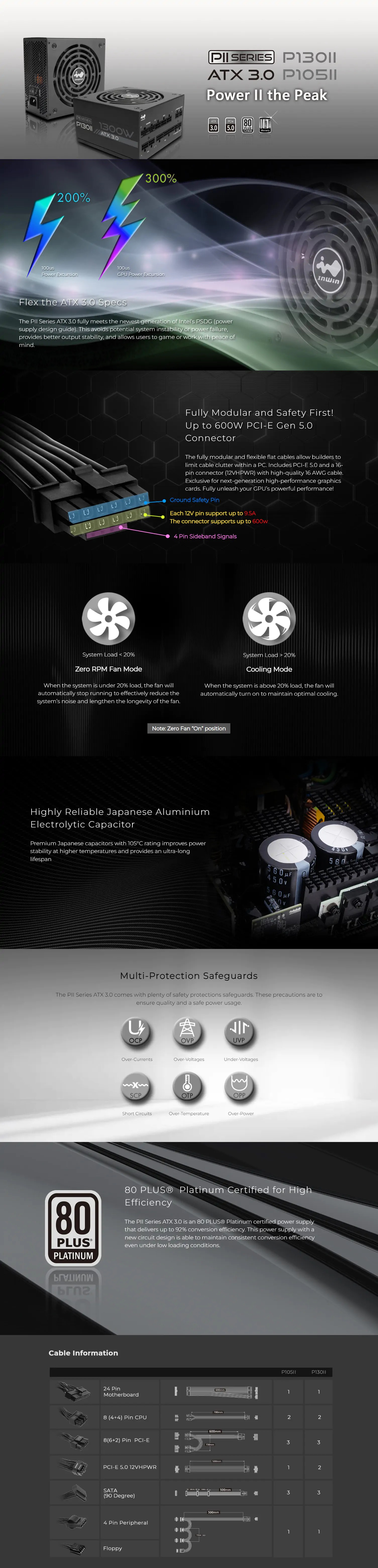 IW-PS-PII1300W