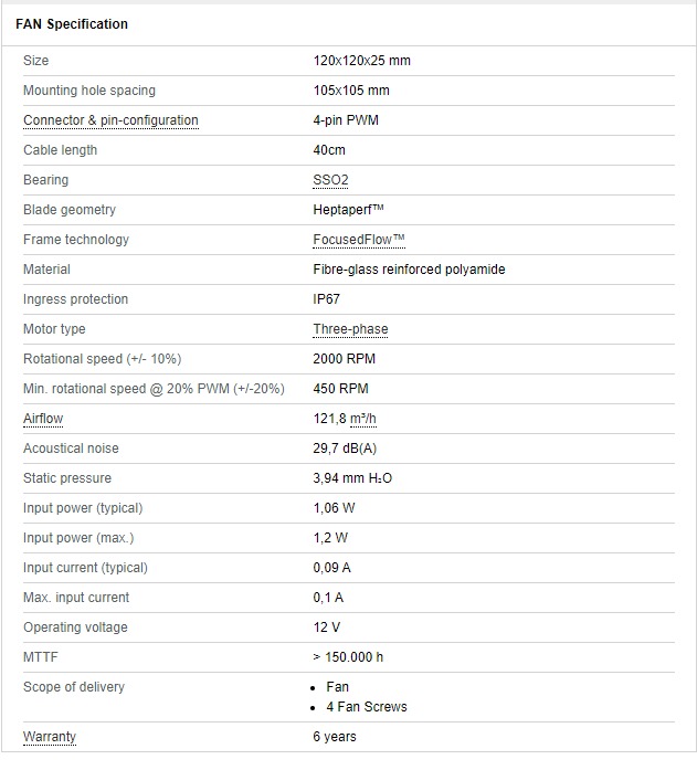 NF-F12-iPPC-2000-IP67