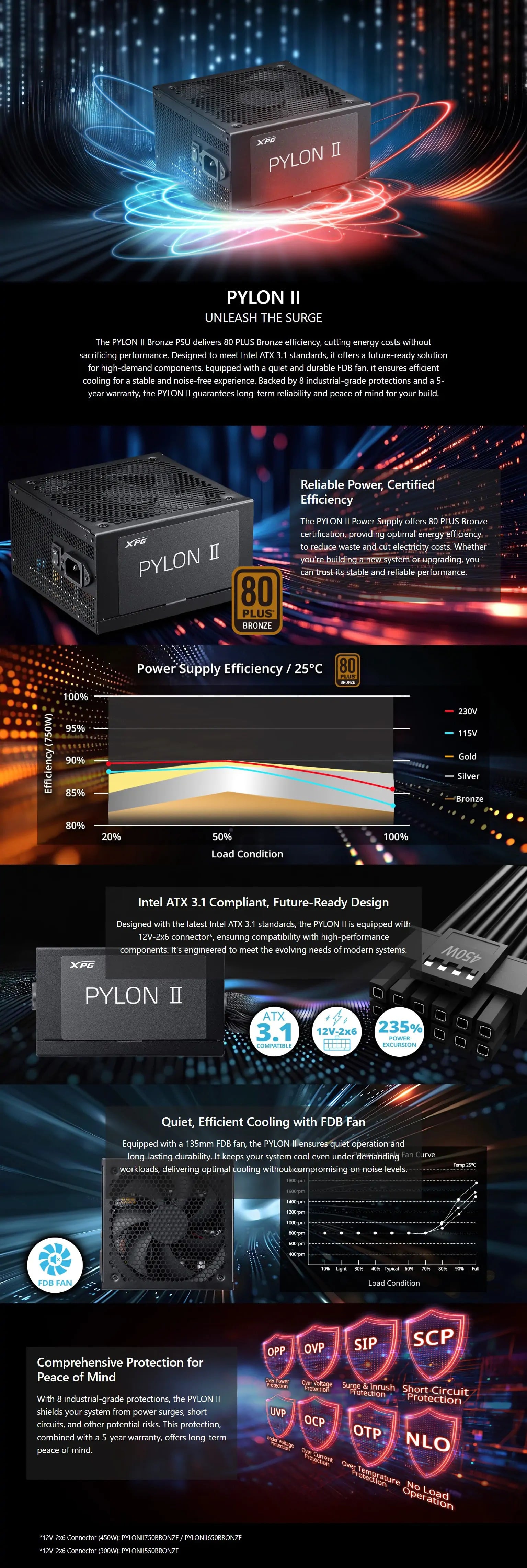 PYLONII650B-BKCAU