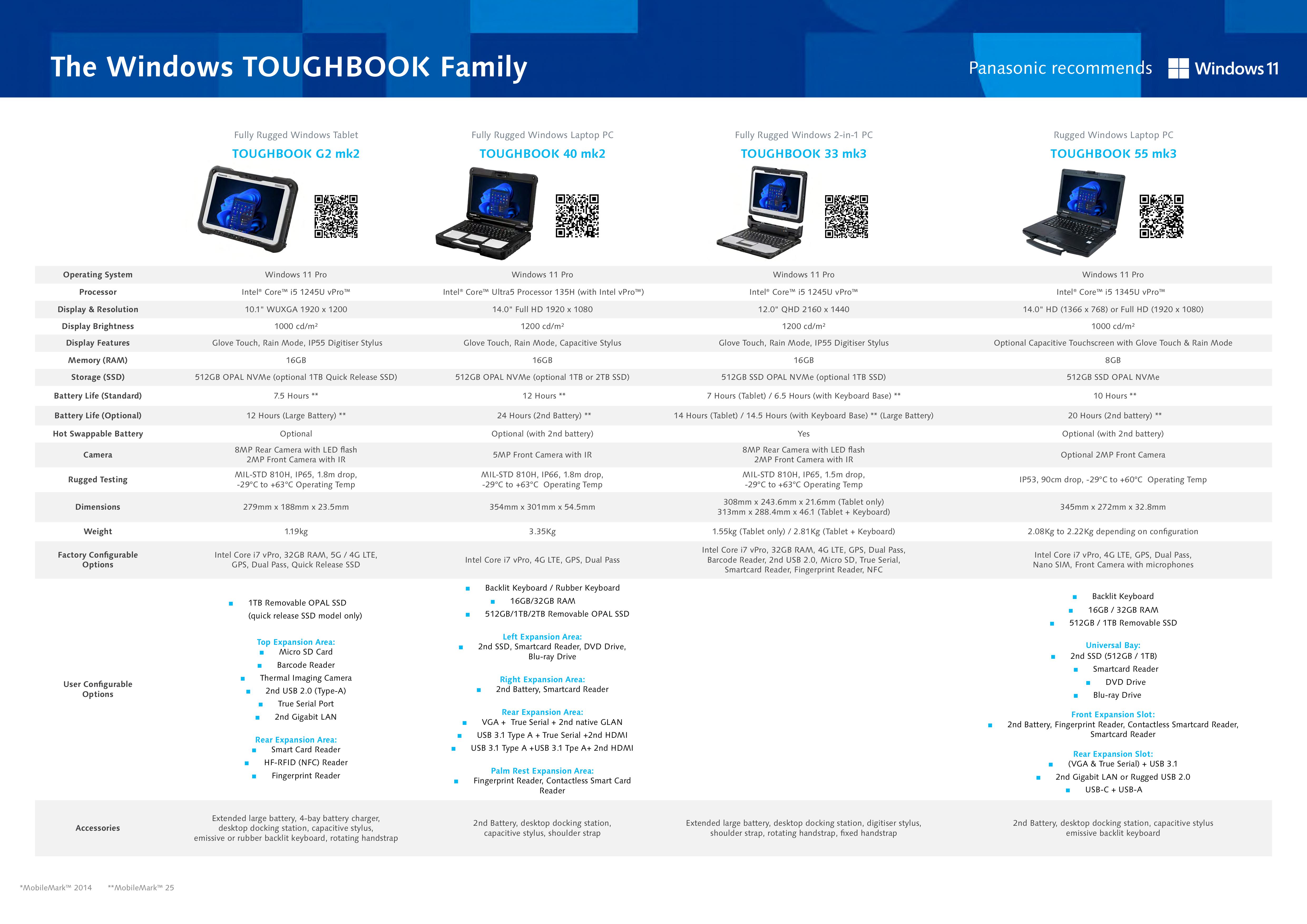 Panasonic FZ-55JA616BA Toughbook
