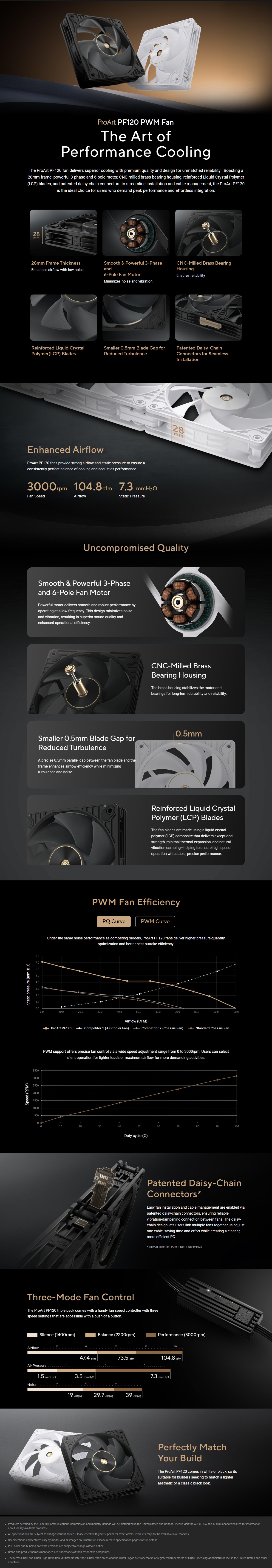 ProArt PF120 FAN PWM BLACK