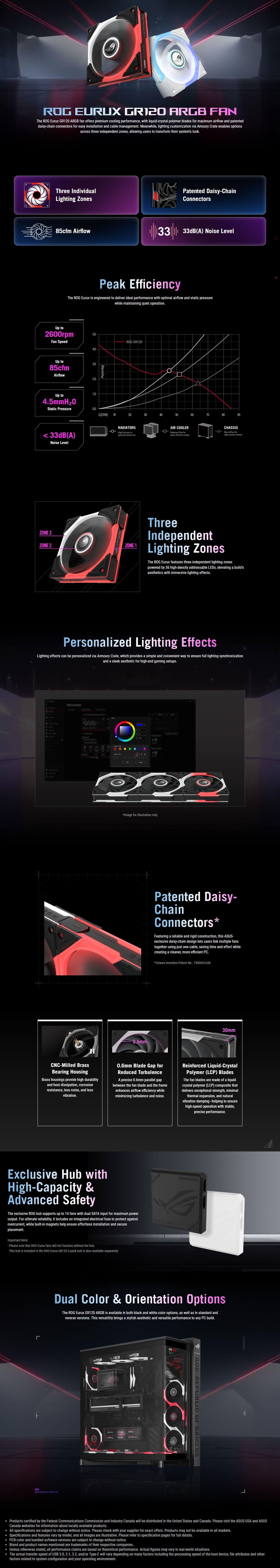 ROG EURUX GR120 FAN ARGB WHITE