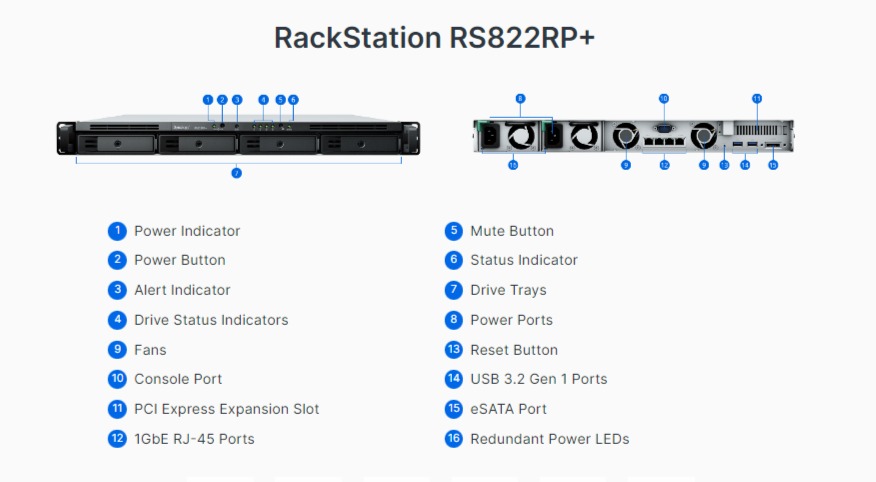 RS822RP+ RS822RP+