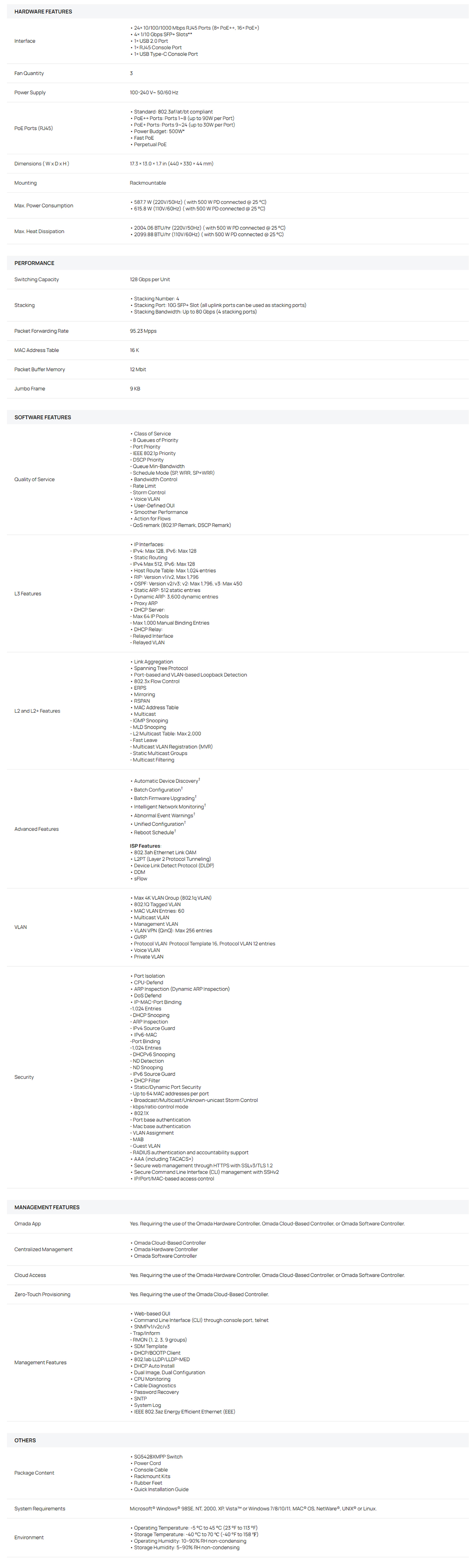SG5428XMPP