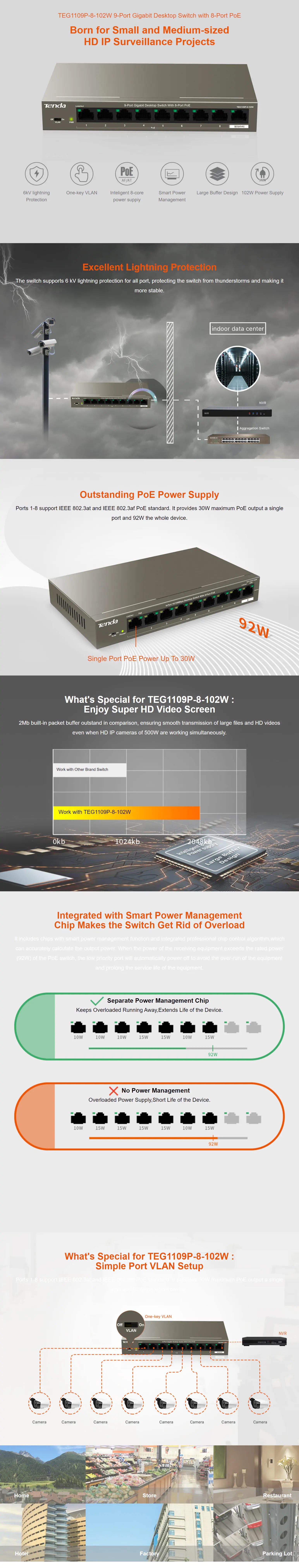 TEG1109P-8-102W