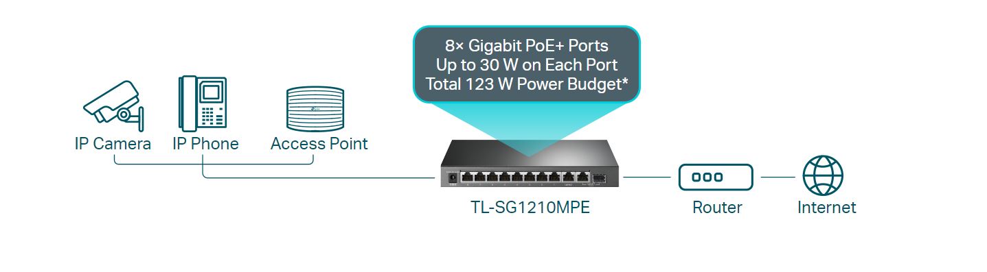 TL-SG1210MPE