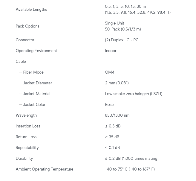 UACC-OFC-M2-LULU-1M-50
