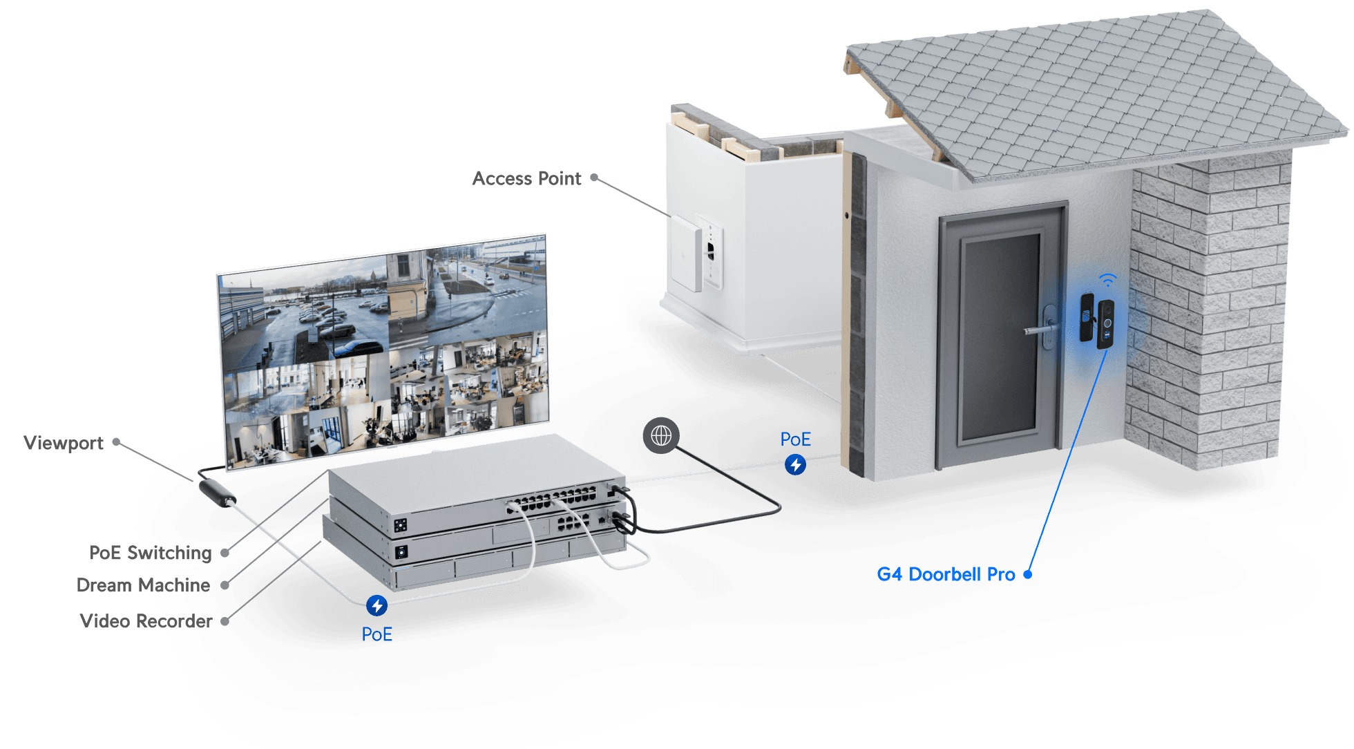 UVC-G4 Doorbell Pro