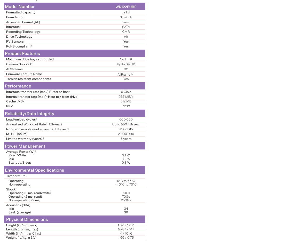 WD122PURP