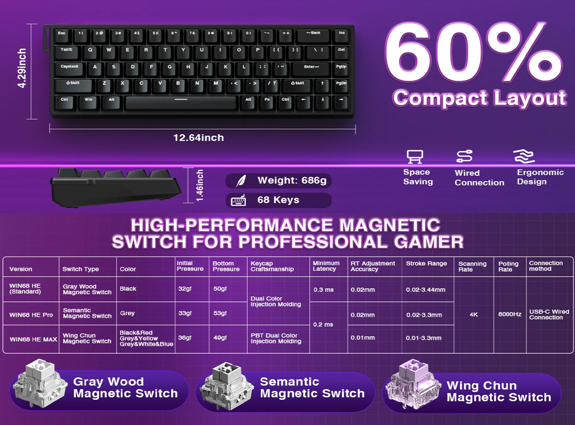 WIN68-MAX-GYB-W