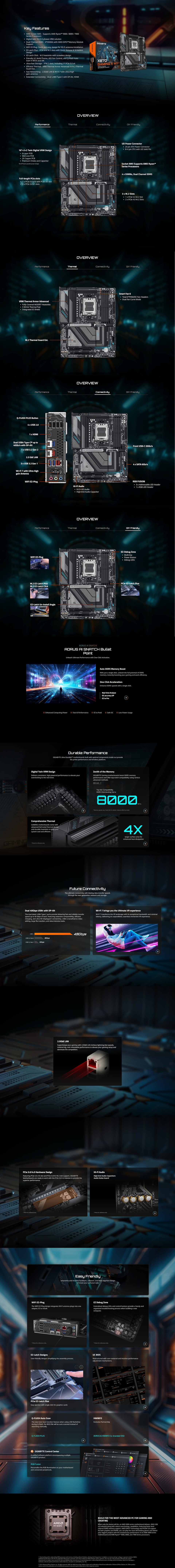 X870 GAMING X WIFI7