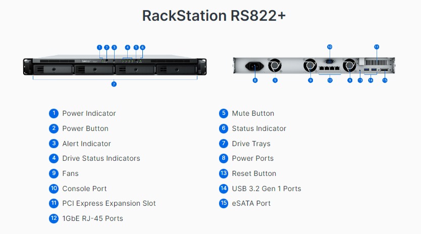 RS822+ RS822+