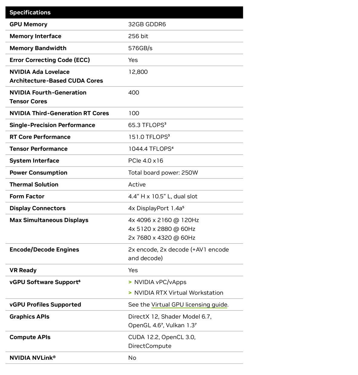 900-5G132-2540-000